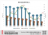顺丰“无中生有”