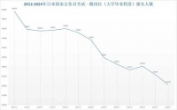 日本年轻人，放弃考公了