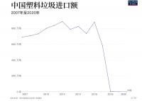 土耳其，为何对“洋垃圾”来者不拒？