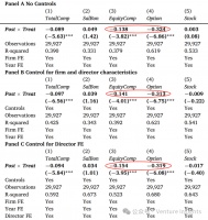 法律规则如何影响上市公司董事薪酬与市值？