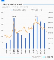 困在内卷里的卖方分析师