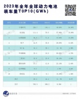 把中国电池卖到欧洲，没那么容易了