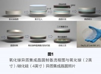 下一代高性能功率半导体器件的新基石