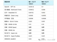 AI时代，一个人的独角兽公司将诞生