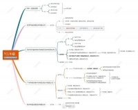 收藏！TCL科技（华星），LCD、OLED生产线情况！汇总！