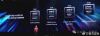 AMD公布AI芯片路线图：四季度推出MI325X，将比H200快1.3倍！