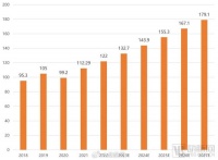 多地政策助力，海信医疗自研HD80智能全身机入局百亿超声市场