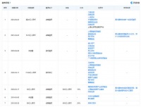 被资本看好的紫光展锐，全球化道路上还需跨越哪些关卡？