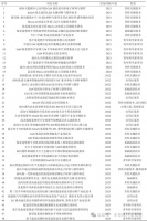 第三代半导体发展现状及未来展望