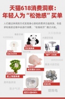 天猫618趋势观察：“松弛经济”引领年轻人新消费