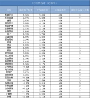 AI吹响反攻号角，哪个行业将领跑7月？万组数据告诉你
