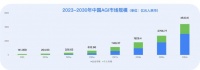 4543 亿 AGI 市场，得 AI 应用者得天下 | 分析师研判