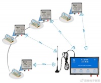 【智能仓储】粮仓温湿度监测解决方案，稳定仓储环境