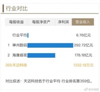 车路云板块逆势活跃！天迈科技上升逻辑曝光