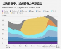 AI让谷歌等巨头碳中和破防