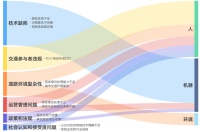 自动驾驶落地之难：机器人产业，别忽视“环境”