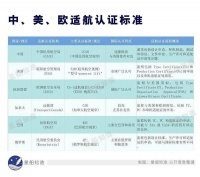 中国eVTOL的西行漫记