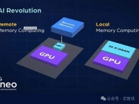 NEO宣布推出3D X-AI芯片：神经网络性能提升100倍，功耗降低99%！