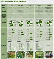 亚马逊2024半年度选品报告，传达了哪些信息？