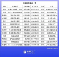 出走大疆，复刻“大疆”