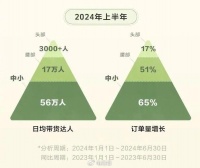 中小主播在抖音熬出头了