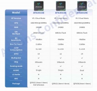 国产Wi-Fi/蓝牙芯片，谁家最好用？