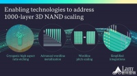 助力3D NAND突破1000层，泛林集团推出第三代低温电介质蚀刻技术