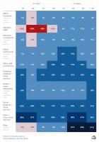 一度大跌2000亿美元，AI 没能救微软？