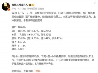 国内手机市场销量周榜出炉：小米领跑第一，vivo、华为紧随其后