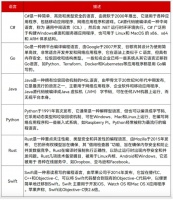 美机构：不停用C语言？AI帮你换