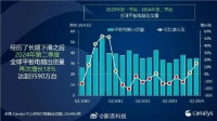 Canalys：第二季度全球平板出货量大涨18%，iPad仍领先，华为居全球平板出货量第三