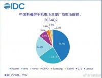 被中国00后抛弃：步三星后尘，苹果在华沦为others