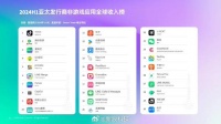 TikTok稳居全球移动应用收入榜首