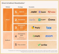 研究了44个AI产品，我发现了AI应用定价的秘密