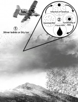 天这么老热，为啥不人工降点雨？