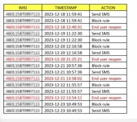 出国旅游发条朋友圈流量费1.6万元？上海市通信管理局回应