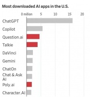 美国要对做AI的华人“清理门户”了吗？