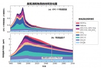 抱怨马斯克的机会又来了，这回是臭氧层