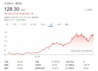 就在今夜，全球静待“英伟达时间”