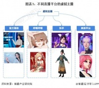 2024 年中国虚拟主播行业发展历程及现状：虚拟主播行业快速增长并广泛应用于各大平台