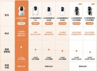 便宜一大半！超高性价比的800万摄像机，能接入米家APP