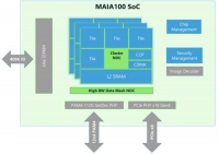 AI芯片，再一次开战
