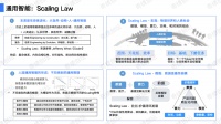 AI规模定律：为什么Scaling Law如此重要？