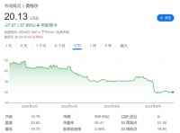 深陷56年来最艰难处境：拆分、融资、并购，英特尔寻求“自救”