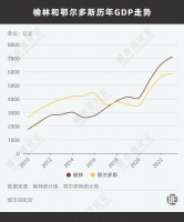 中西部非省会第一城，不想“吃老本”了？