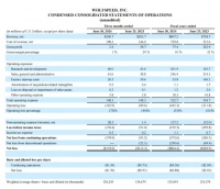SiC巨头，跌下神坛