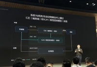 对话理想郎咸朋：我们已经领先于特斯拉