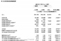 风向变了，我看到了阿里、京东、拼多多的结局