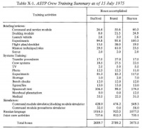 进入太空的人类，该用什么语言交流？