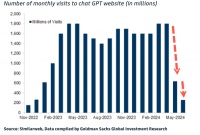 这届的AI故事，还能讲多久？